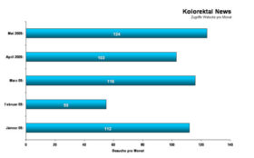 Statistik