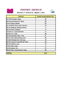 Download Status 21.3.2011
