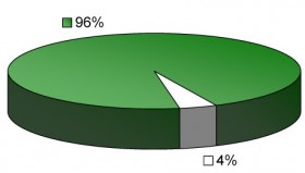 ABCSG-18 Randomisierung