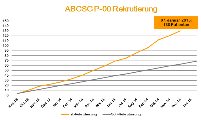 ABCSG P00 Grafik Januar 2015