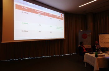 Ergebnisse eines Votingdurchgangs - die fertige Patientin.