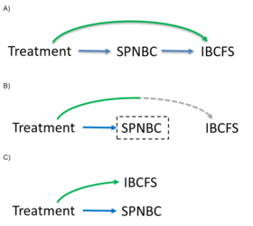 The impact of analysis methodology details on invasive breast cancer-free survival in randomized clinical trials