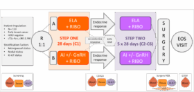 ABCSG 63 / ERIKA Study Details